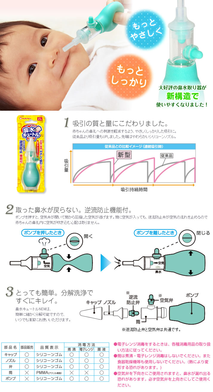 鼻水キュートル 製品情報 Chuchu公式サイト
