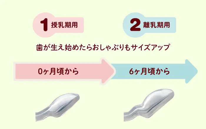 授乳期用