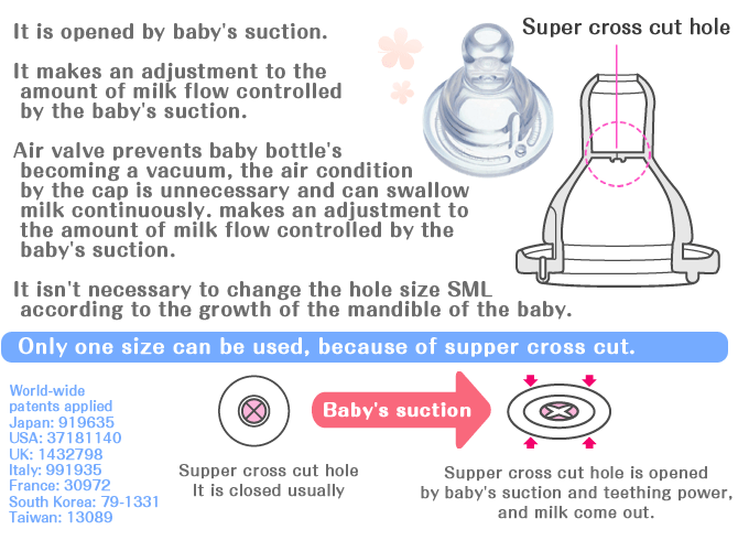 Training nipple for breast feeding ｜CHU-CHU Baby｜JEX Co.,Ltd.｜