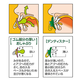 デンティスターは厚みが薄いので、歯とアゴへの圧力も最小限に抑えられ下の入るスペースが確保されている